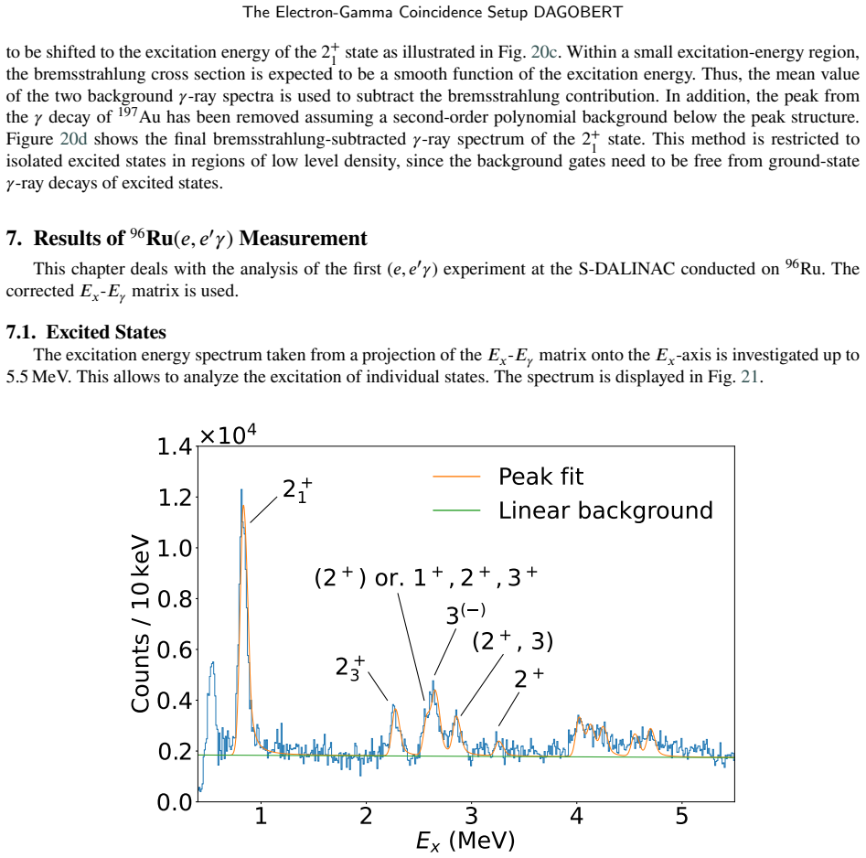 Figure 21