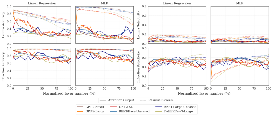 Figure 27