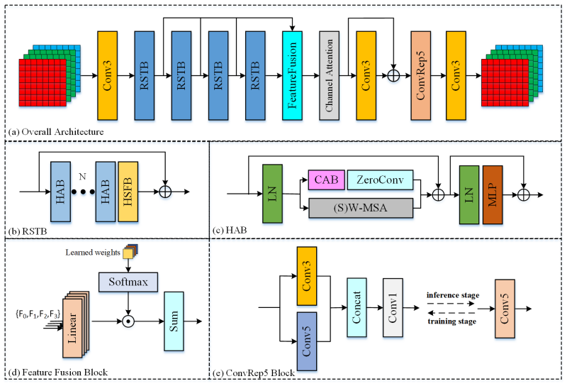 Figure 17
