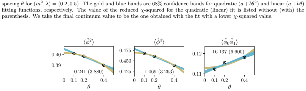 Figure 19