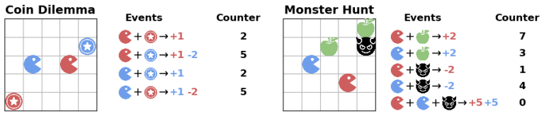 Figure 20