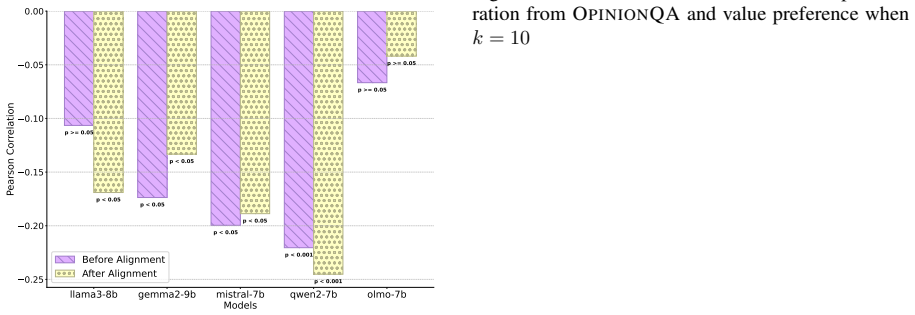 Figure 32