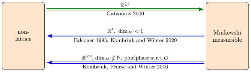 Figure 2.1