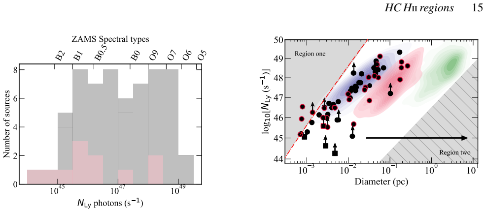 Figure 16