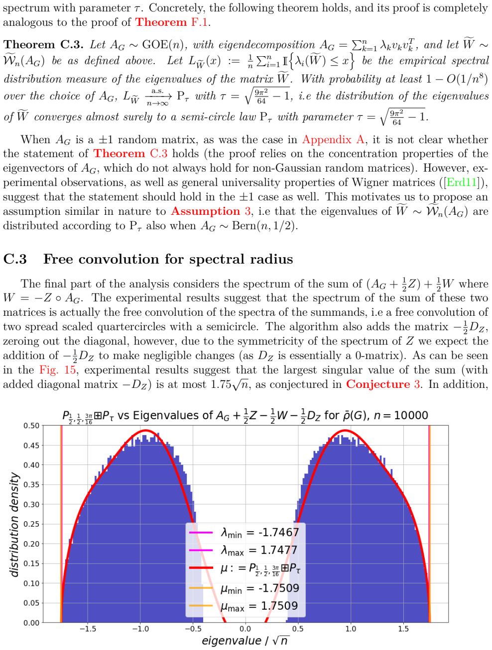 Figure 15