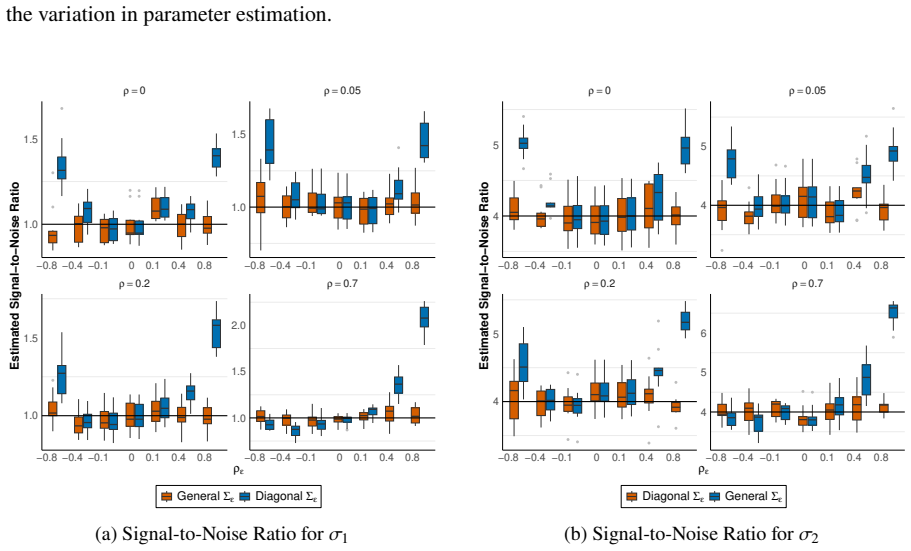 Figure 30