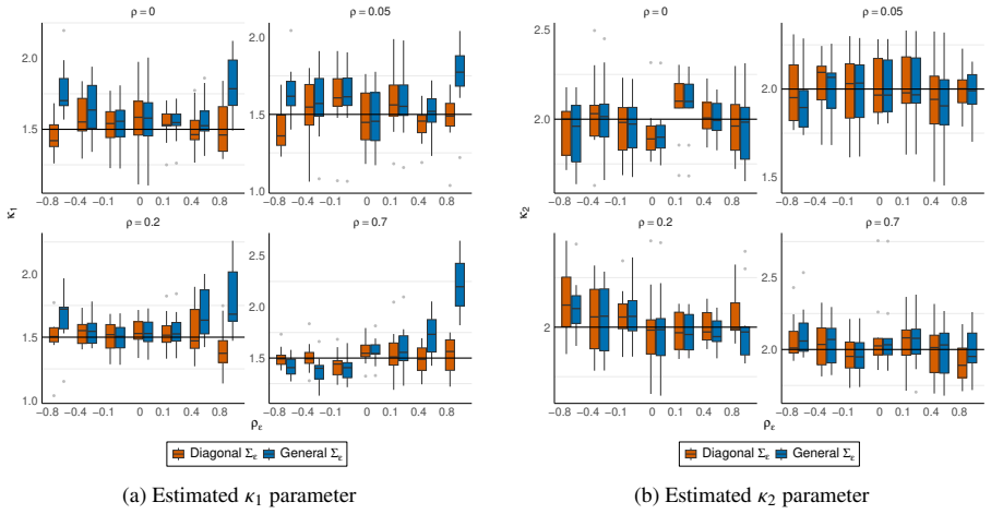 Figure 31