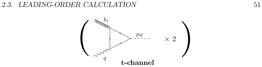 Figure 2.2
