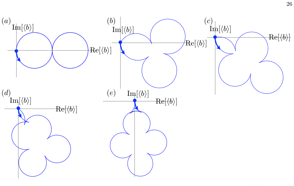 Figure 22