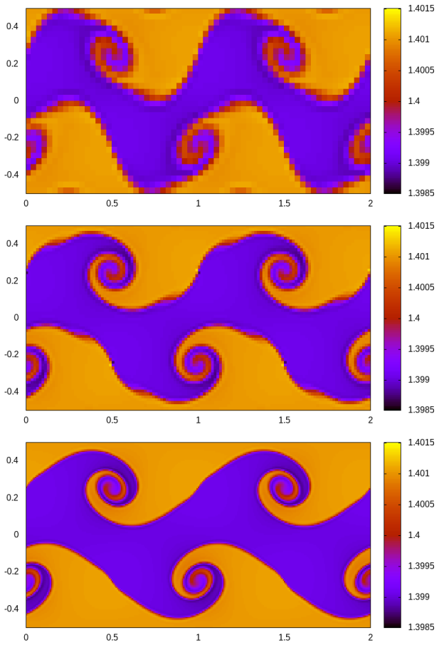 Figure 9