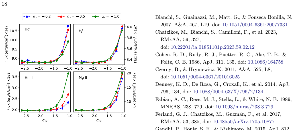 Figure 19