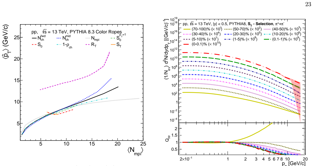 Figure 26
