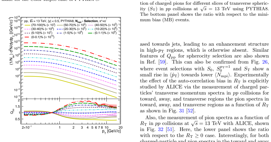 Figure 27