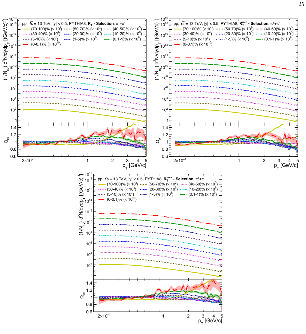 Figure 30