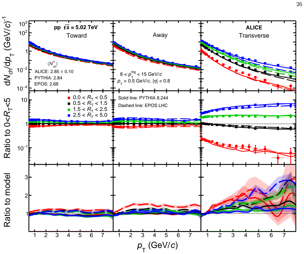 Figure 31