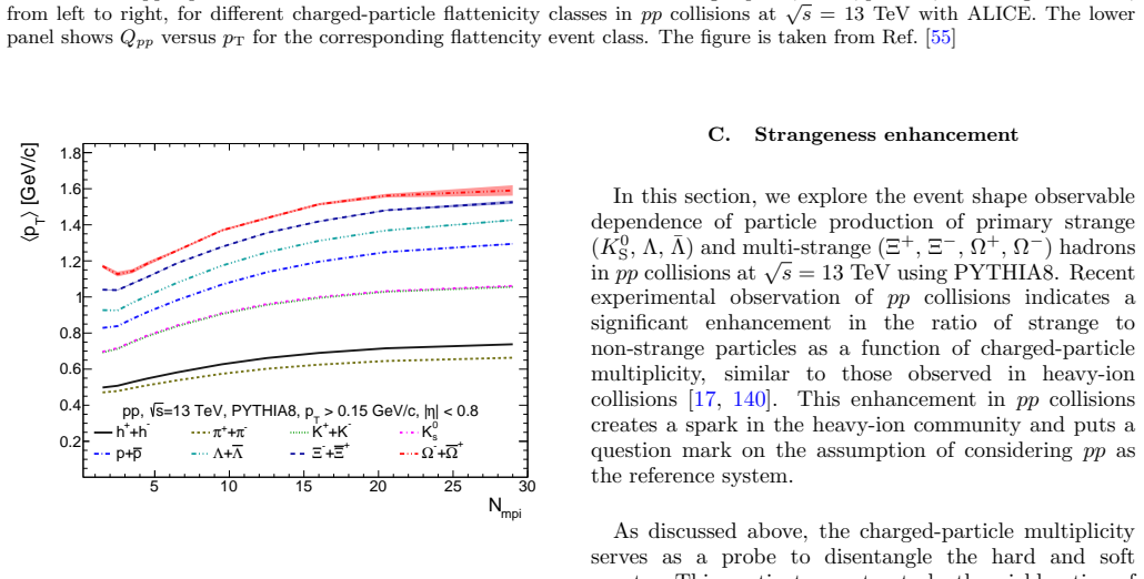 Figure 35