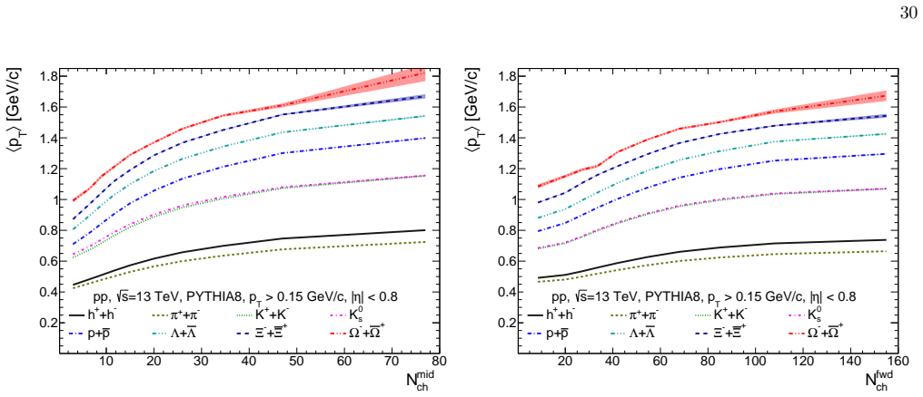Figure 36
