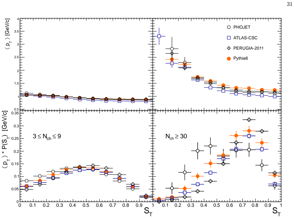 Figure 38