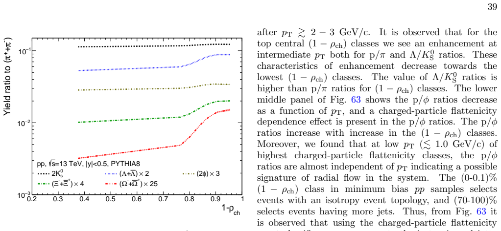 Figure 51
