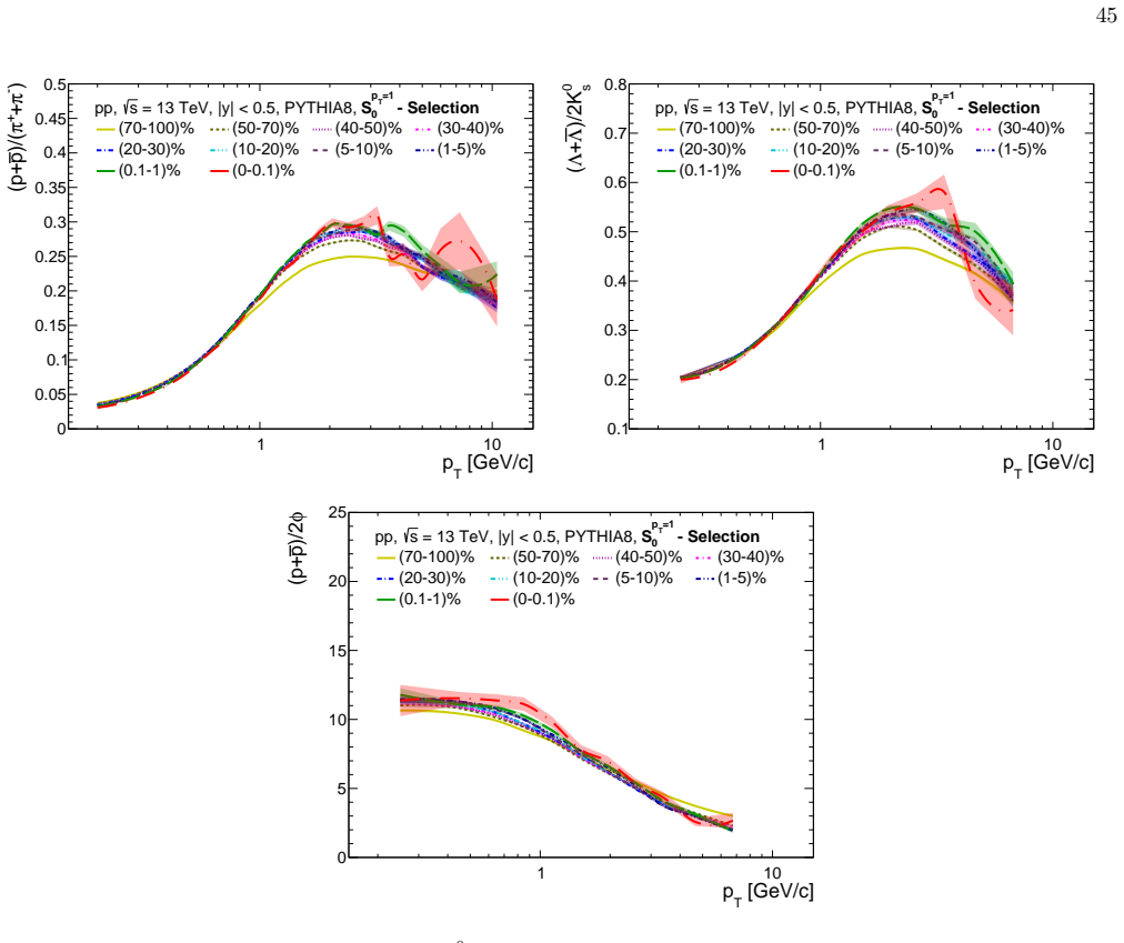 Figure 57