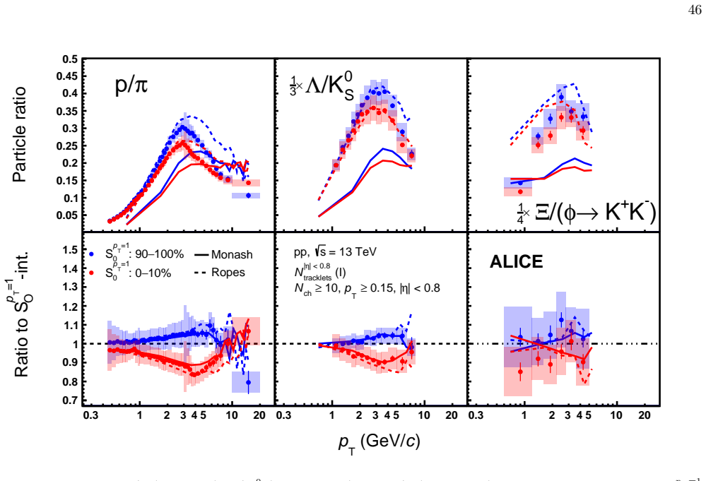 Figure 58