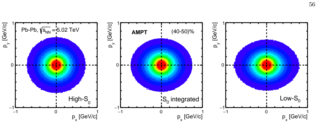 Figure 70