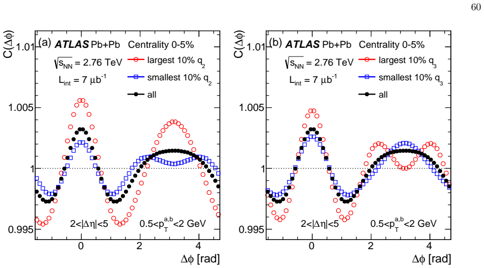 Figure 77