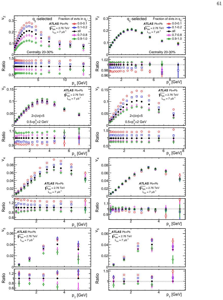 Figure 78