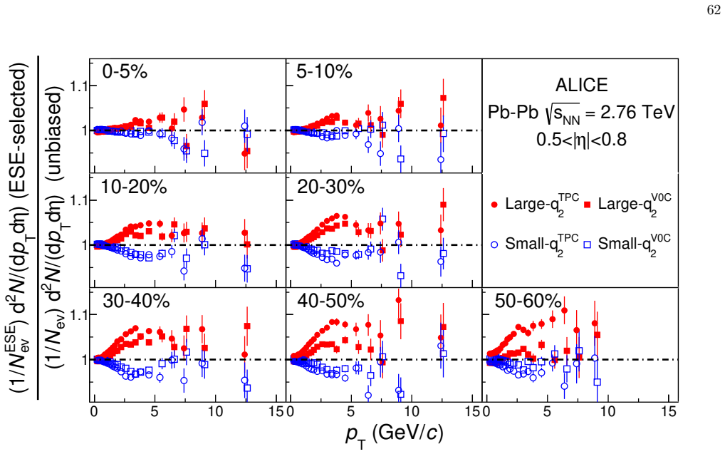 Figure 79