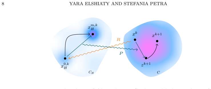 Figure 3.1