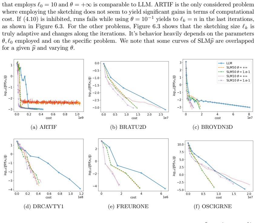 Figure 6.2