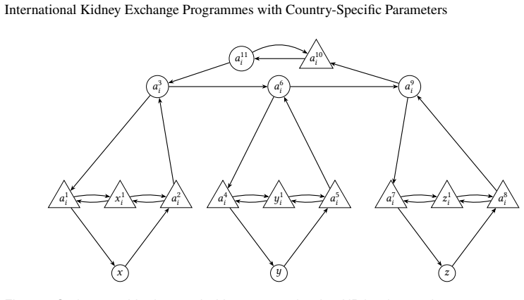 Figure 18