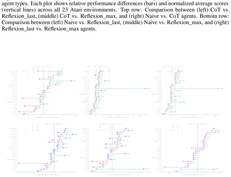 Figure 32