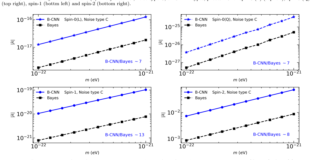 Figure 17