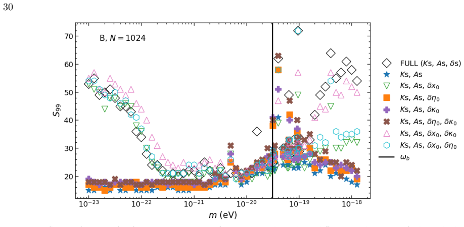 Figure 25
