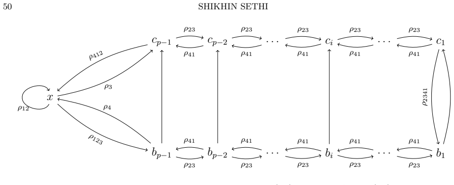 Figure 30