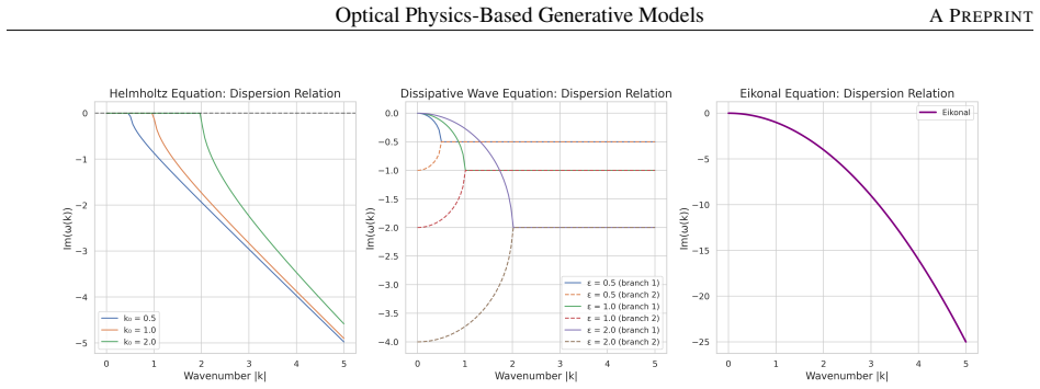 Figure 37