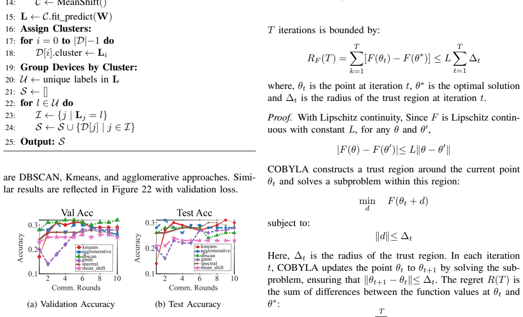 Figure 21