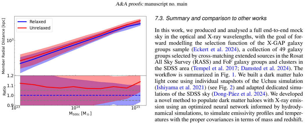 Figure 17