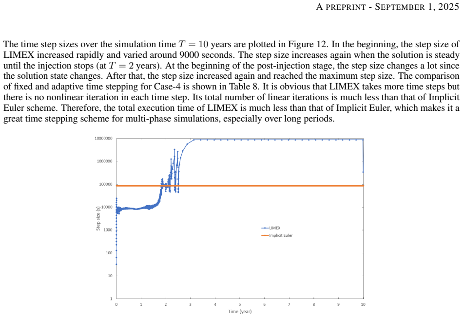 Figure 12