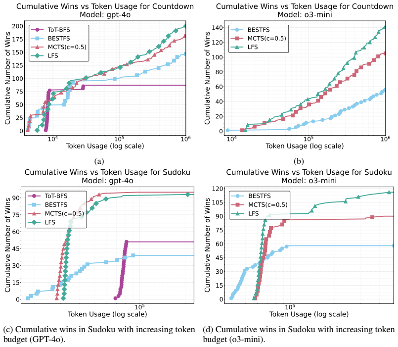 Figure 22