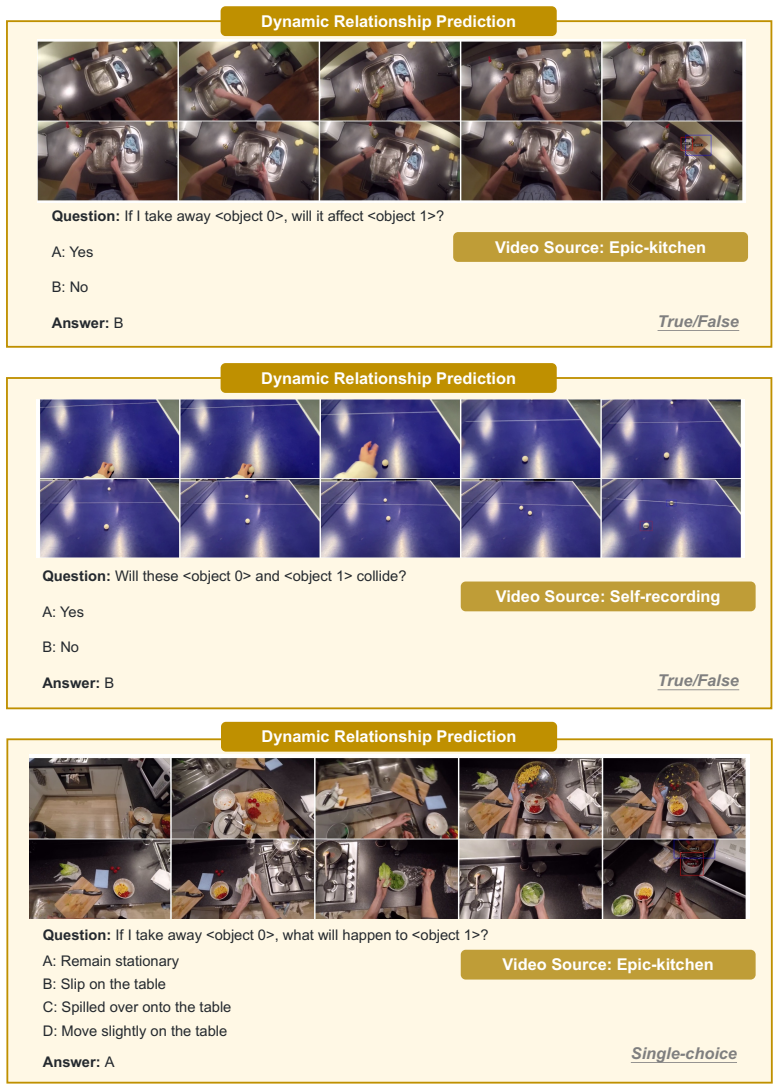 Figure 21