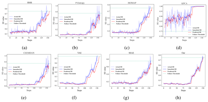 Figure 13