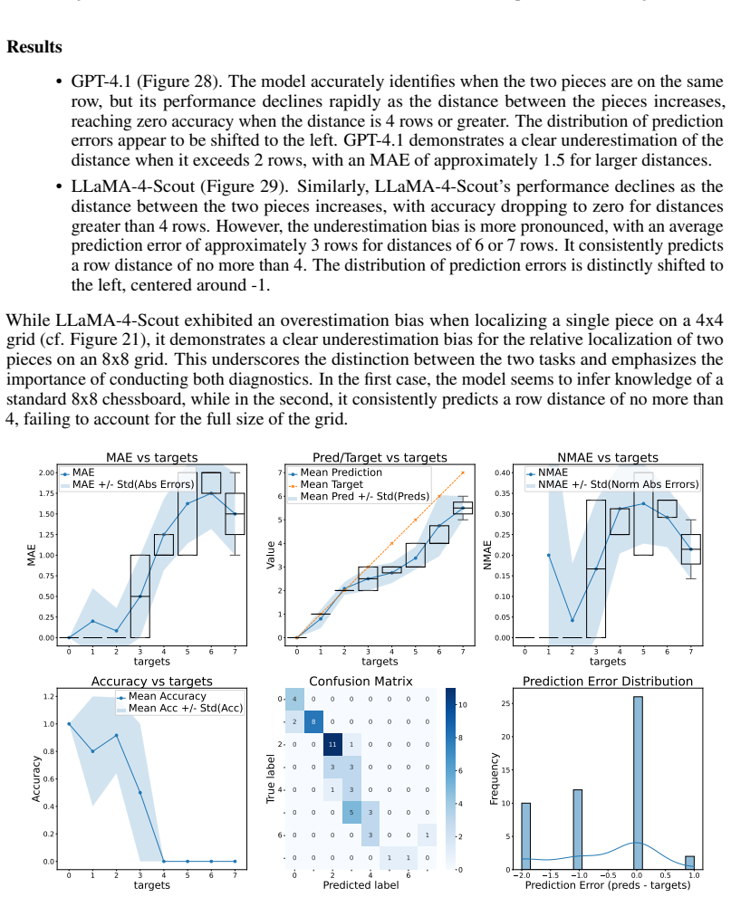 Figure 28