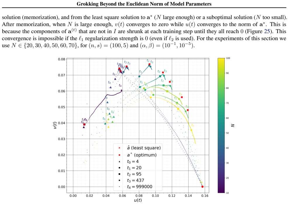 Figure 24
