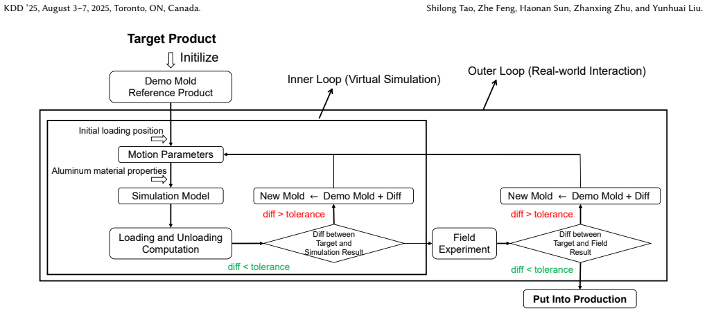 Figure 13