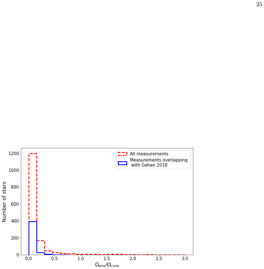 Figure 33