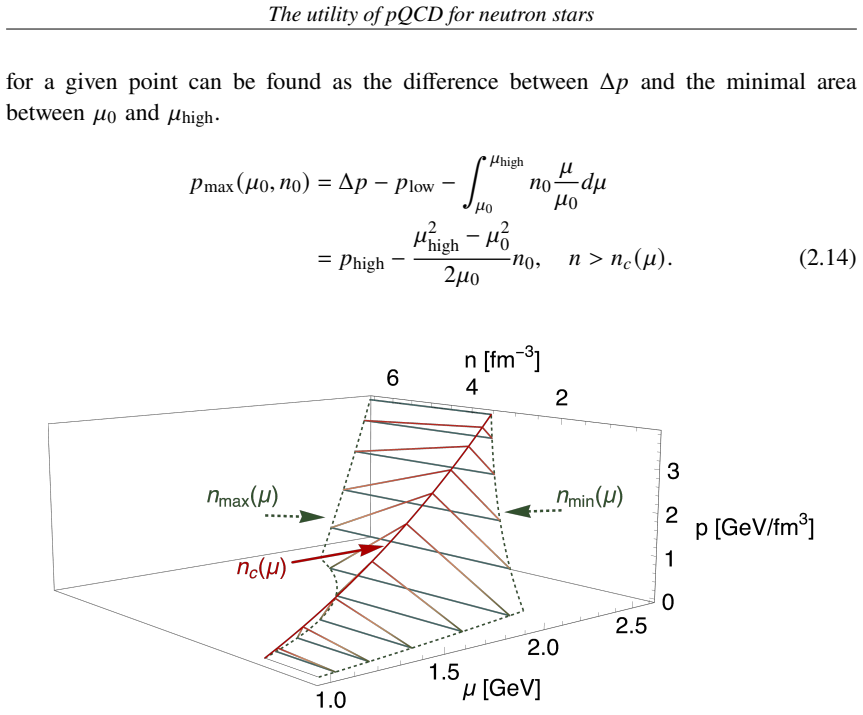 Figure 2.2