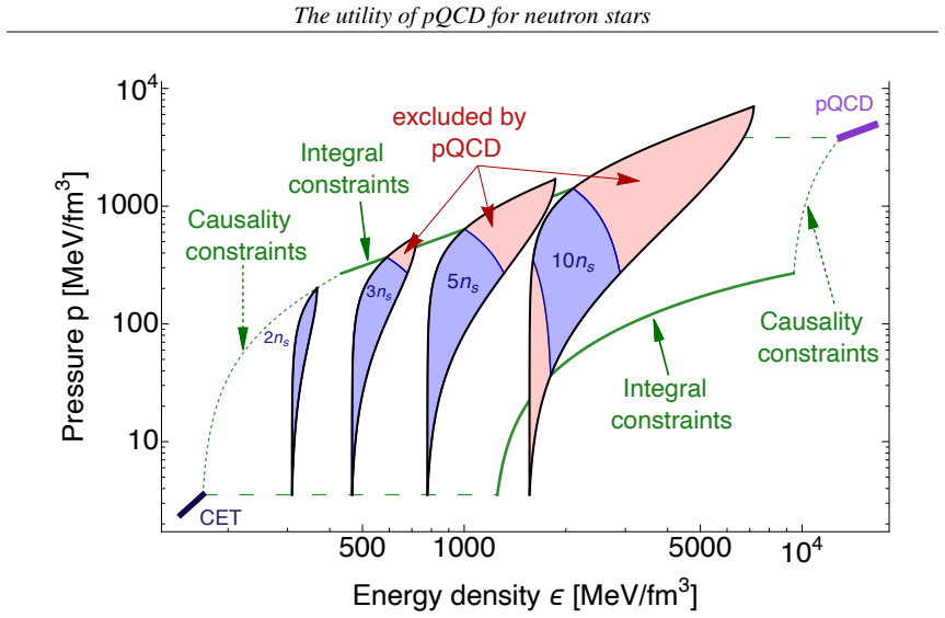 Figure 2.3