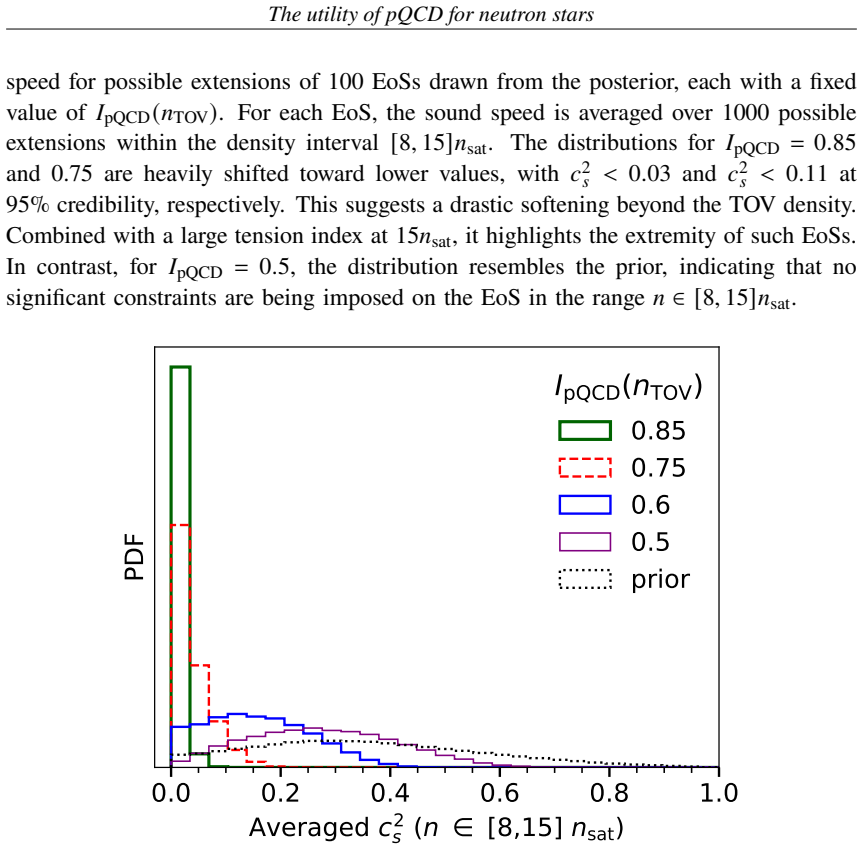 Figure 2.28